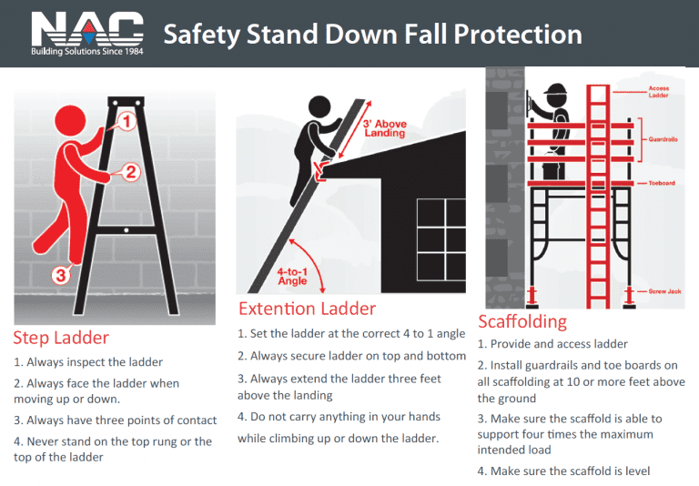 Safety Stand Down Fall Protection NAC Mechanical & Electrical Services