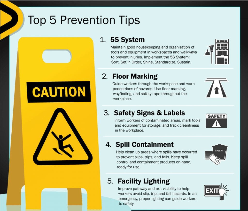 5 Tips to Prevent Slips, Trips and Falls - NAC Mechanical & Electrical ...