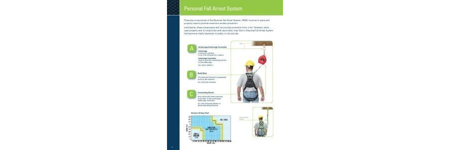 Fall Protection Hand Out